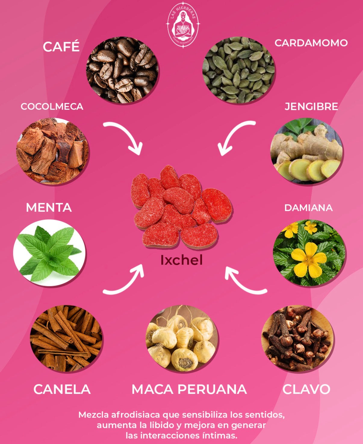 Gomitas afrodisíacas